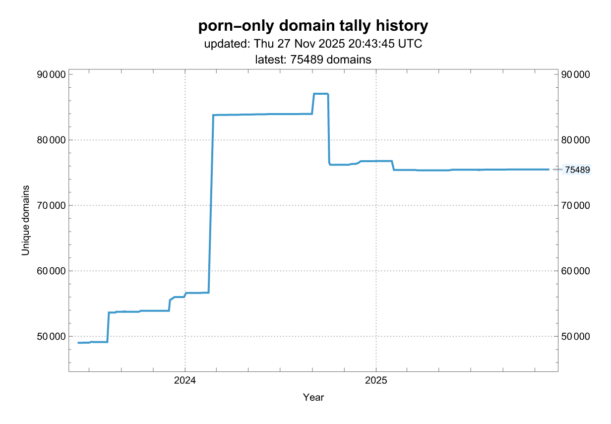 Size history