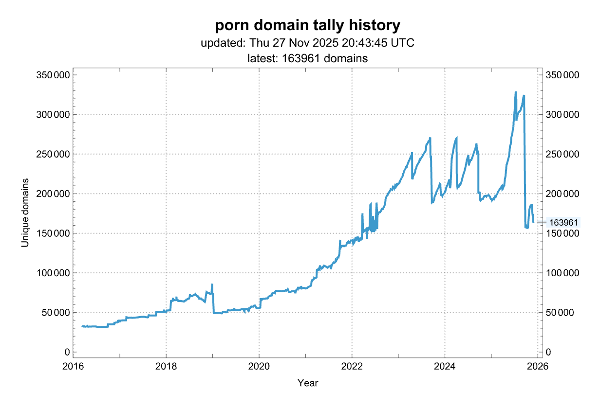 Size history